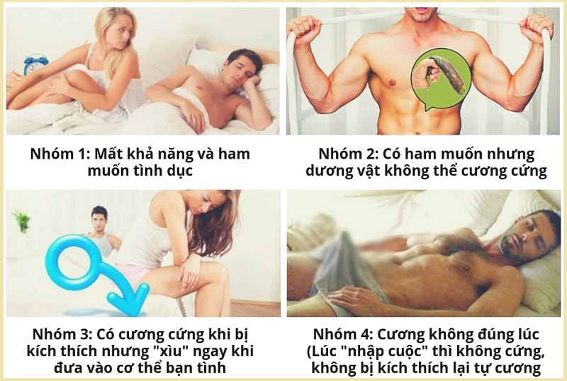 Rối loạn cương dương là gì? 