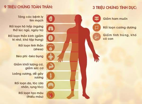 Top dấu hiệu mãn dục nam không thể xem thường